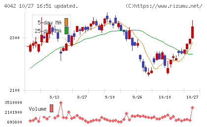 東ソーチャート
