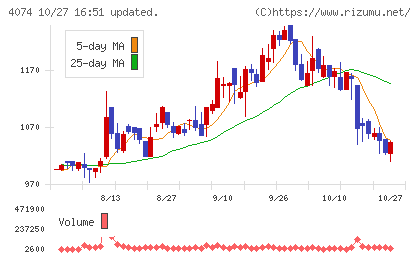 ラキールチャート