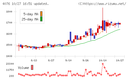 シイエヌエスチャート
