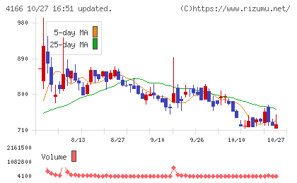 かっこチャート