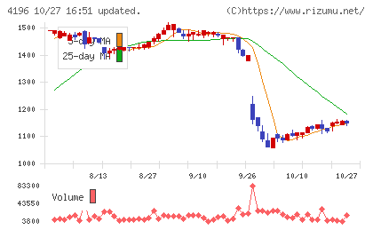 ネオマーケティングチャート