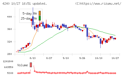 クラスターテクノロジーチャート
