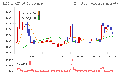 フロンティアチャート