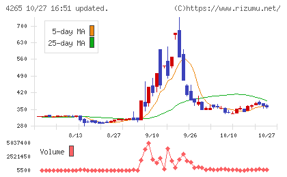 Institution for a Global Socieチャート
