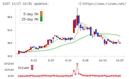 ジャストプランニングチャート