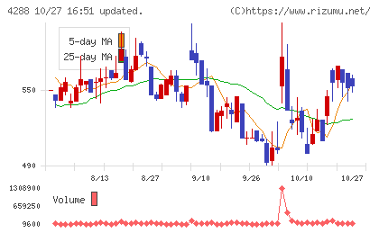 アズジェントチャート