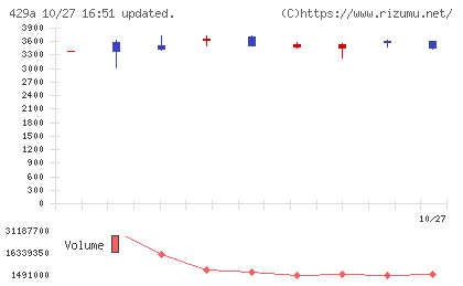テクセンドフォトマスクチャート