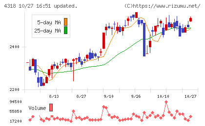 クイックチャート
