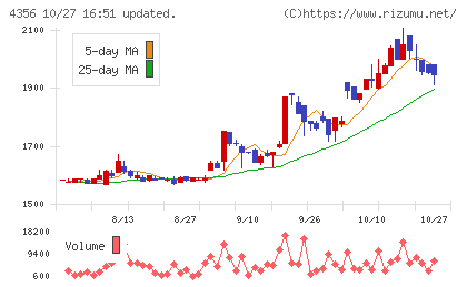 応用技術チャート