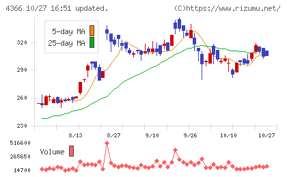 ダイトーケミックスチャート