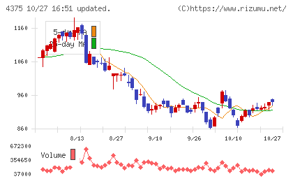 セーフィーチャート