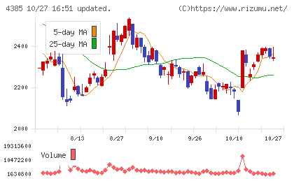 メルカリチャート