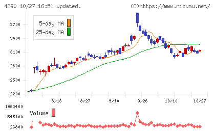 アイ・ピー・エスチャート