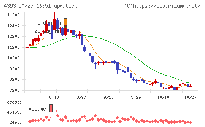 バンク・オブ・イノベーションチャート