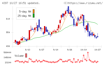 チームスピリットチャート