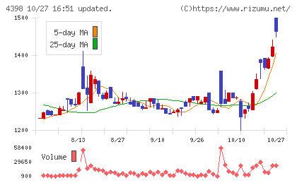 ブロードバンドセキュリティチャート
