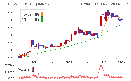 ブロードエンタープライズチャート