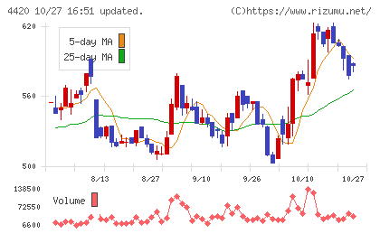 イーソルチャート