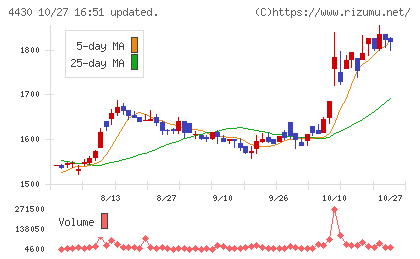 東海ソフトチャート