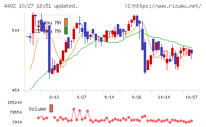 ゼネテックチャート