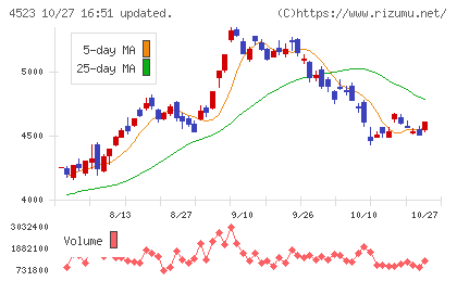 エーザイチャート