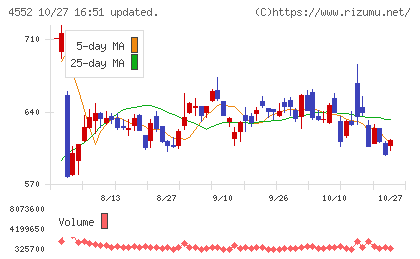 JCRファーマチャート