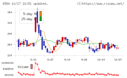 キッズウェル・バイオチャート