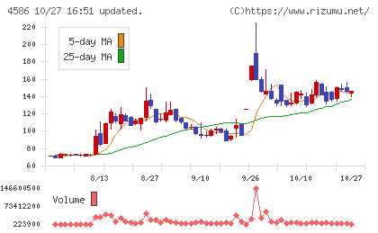 メドレックスチャート
