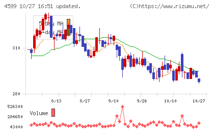 ステムリムチャート