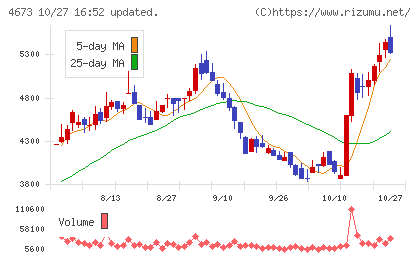 川崎地質チャート