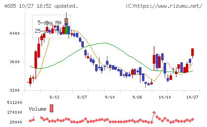 菱友システムズチャート