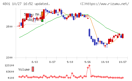 セントラルスポーツチャート