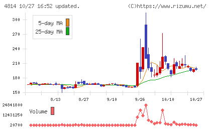 ネクストウェアチャート
