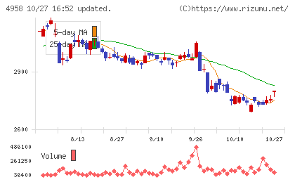 長谷川香料チャート