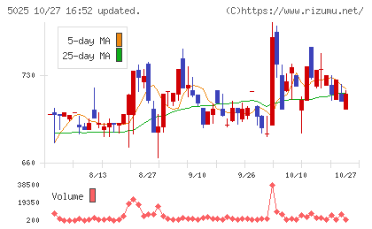 マーキュリーチャート
