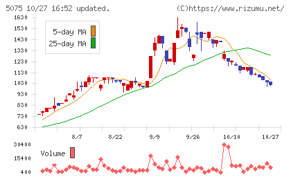 アップコンチャート