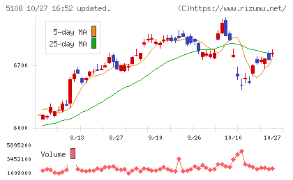 ブリヂストンチャート