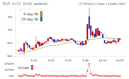 ファインズチャート