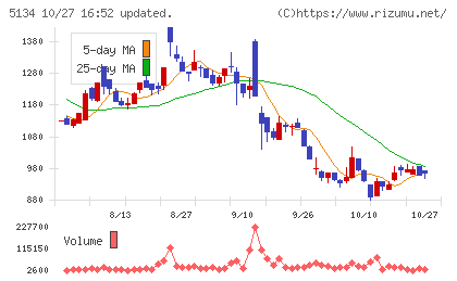 ＰＯＰＥＲチャート