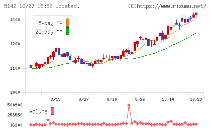 アキレスチャート