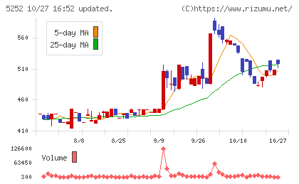 日本ナレッジチャート
