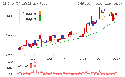 高見澤チャート