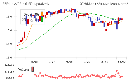 品川リフラチャート