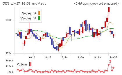 オービーシステムチャート
