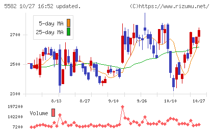 グリッドチャート