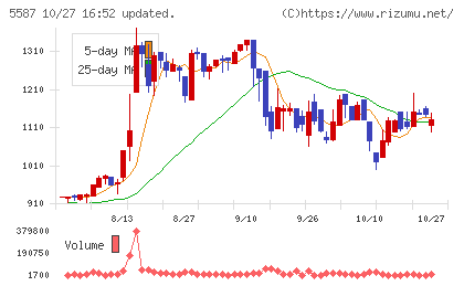 インバウンドプラットフォームチャート