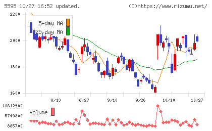 QPS研究所チャート