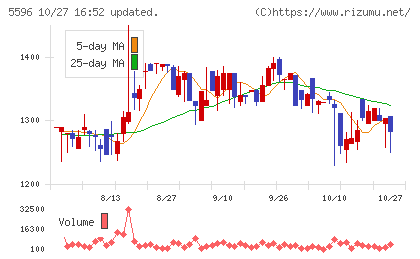 アウトルックコンサルティングチャート