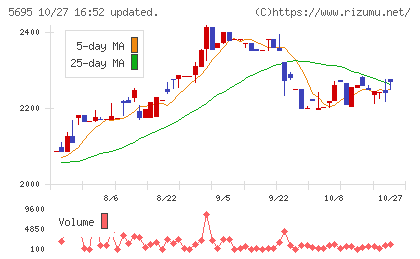 パウダーテックチャート