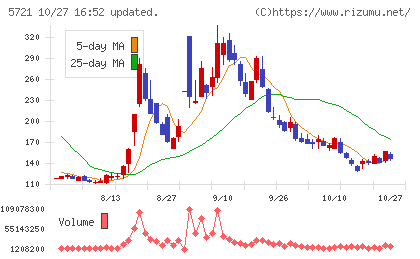 エス・サイエンスチャート